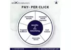 PPC Services Near Me | KeyX Technologies