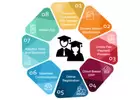 Dynamics 365 Solution for Education: Experiences with Integrated Management and Collaboration Tools